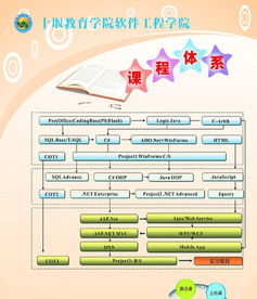 計算機培訓(xùn) 掌握網(wǎng)站設(shè)計、軟件開發(fā)與游戲制作的綜合技能